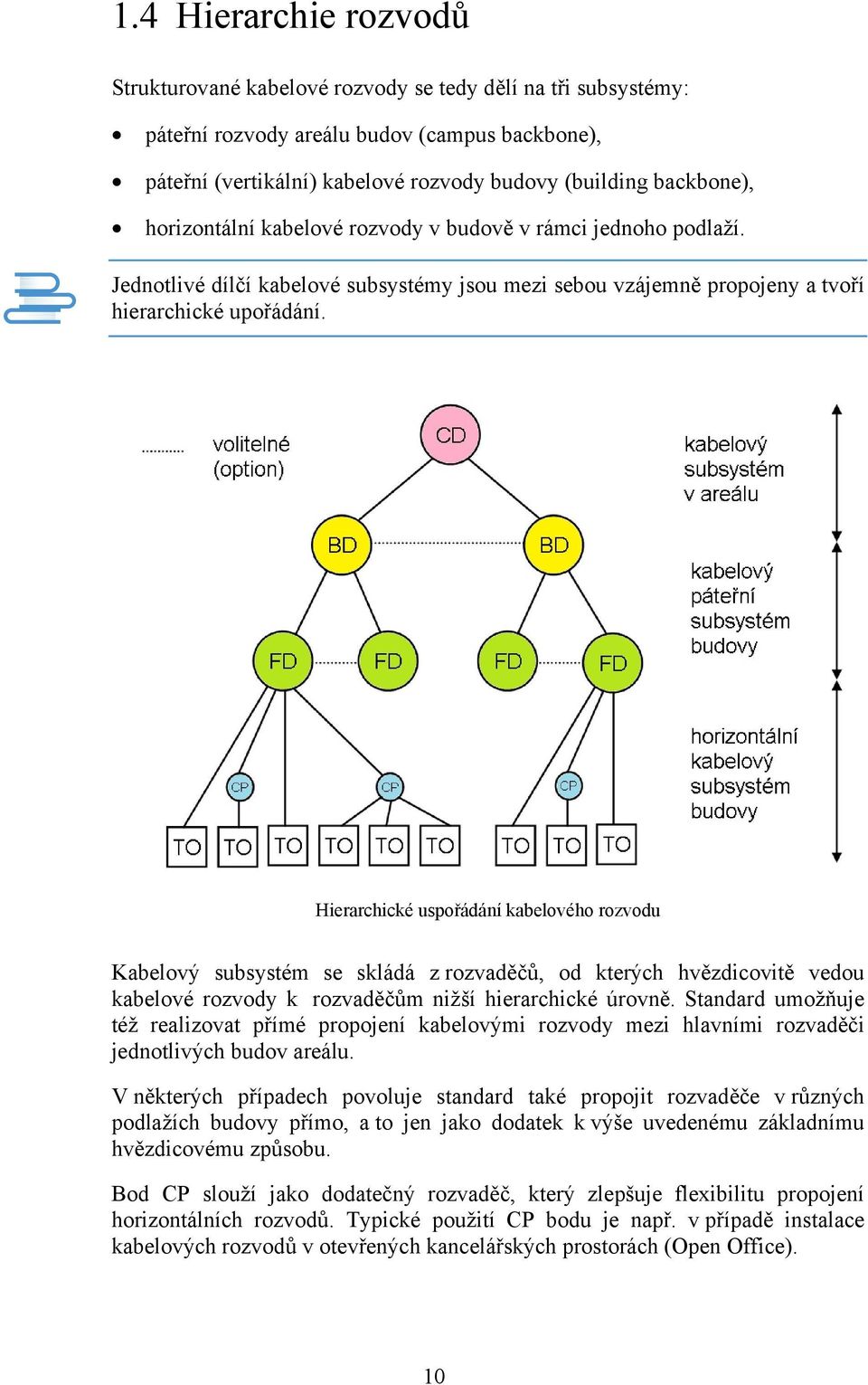 Hierarchické uspořádání kabelového rozvodu Kabelový subsystém se skládá z rozvaděčů, od kterých hvězdicovitě vedou kabelové rozvody k rozvaděčům nižší hierarchické úrovně.