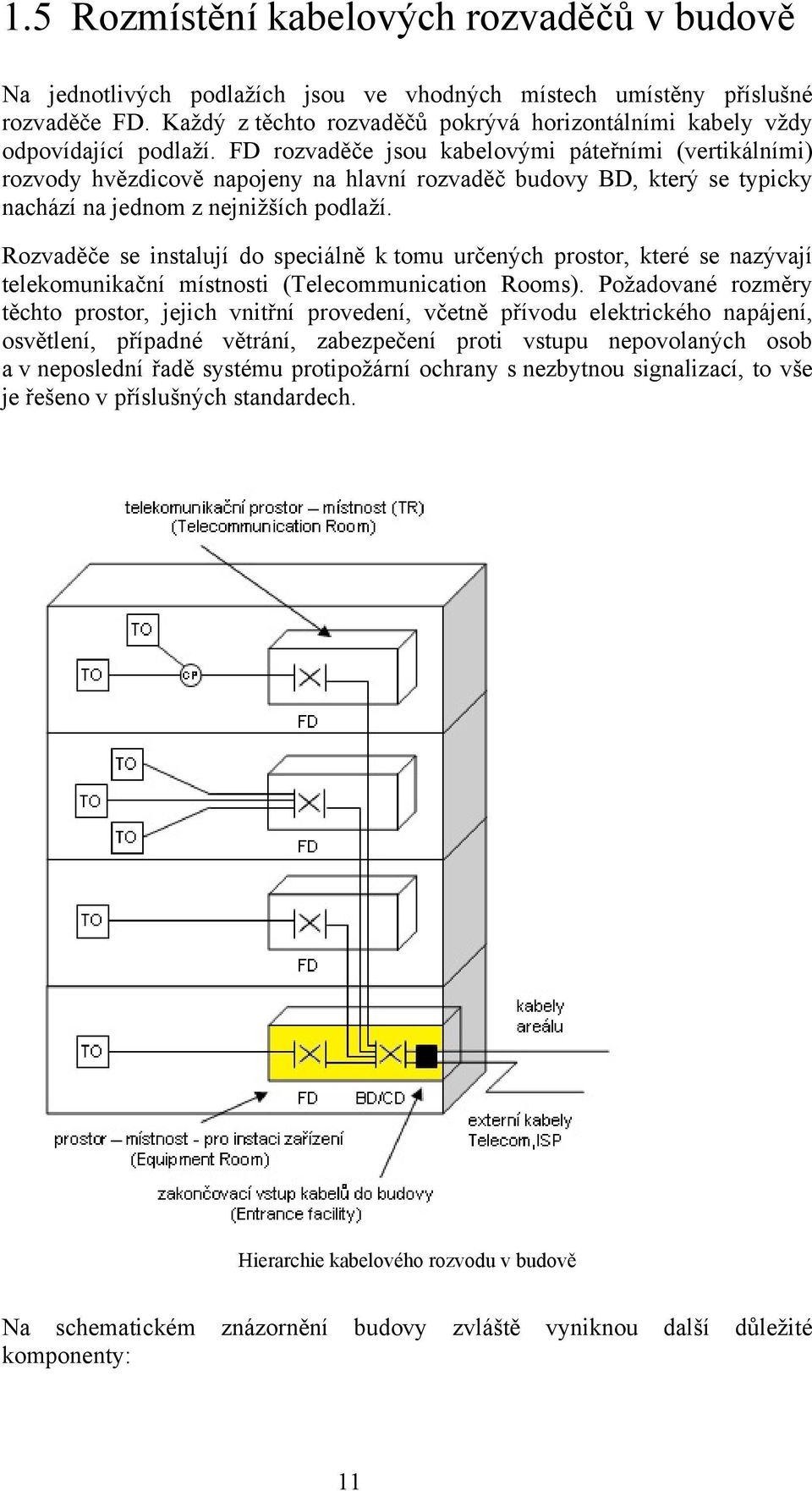 FD rozvaděče jsou kabelovými páteřními (vertikálními) rozvody hvězdicově napojeny na hlavní rozvaděč budovy BD, který se typicky nachází na jednom z nejnižších podlaží.