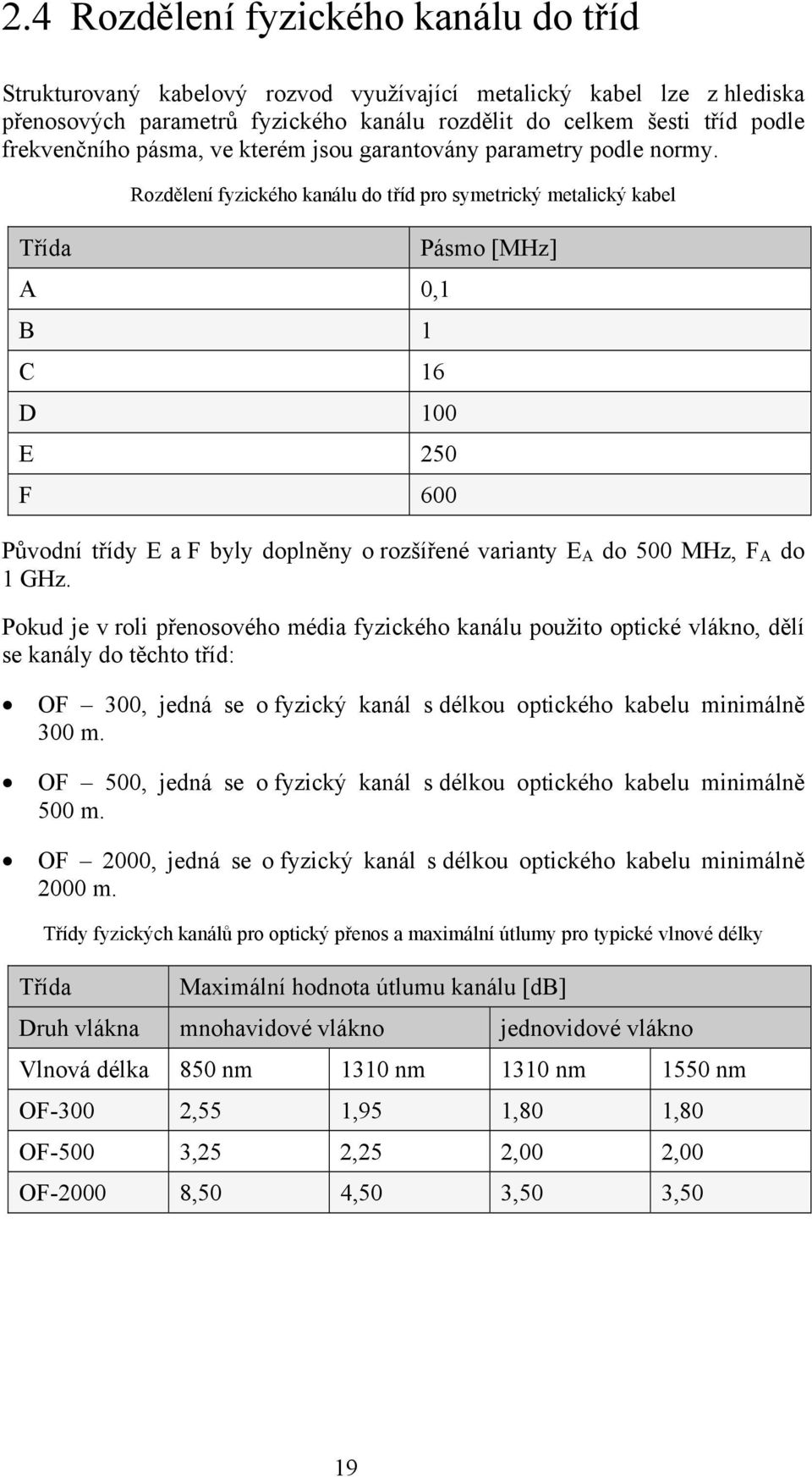 Třída Rozdělení fyzického kanálu do tříd pro symetrický metalický kabel A 0,1 B 1 C 16 D 100 E 250 F 600 Pásmo [MHz] Původní třídy E a F byly doplněny o rozšířené varianty E A do 500 MHz, F A do 1