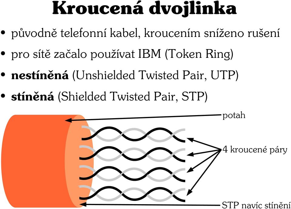 nestíněná (Unshielded Twisted Pair, UTP) stíněná
