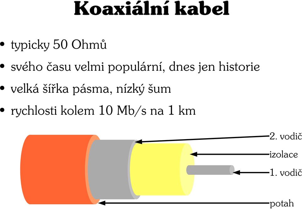 šířka pásma, nízký šum rychlosti kolem 10