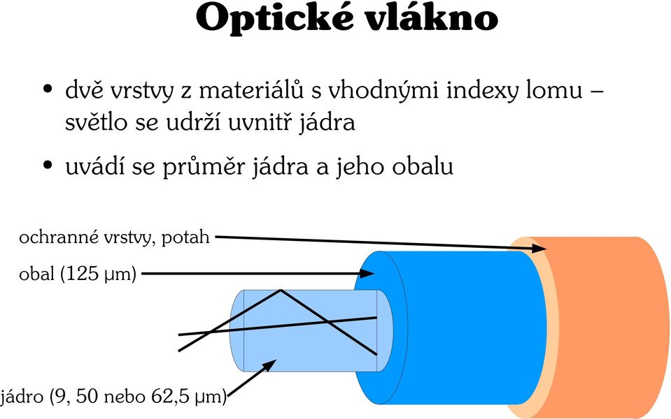 jádra uvádí se průměr jádra a jeho obalu