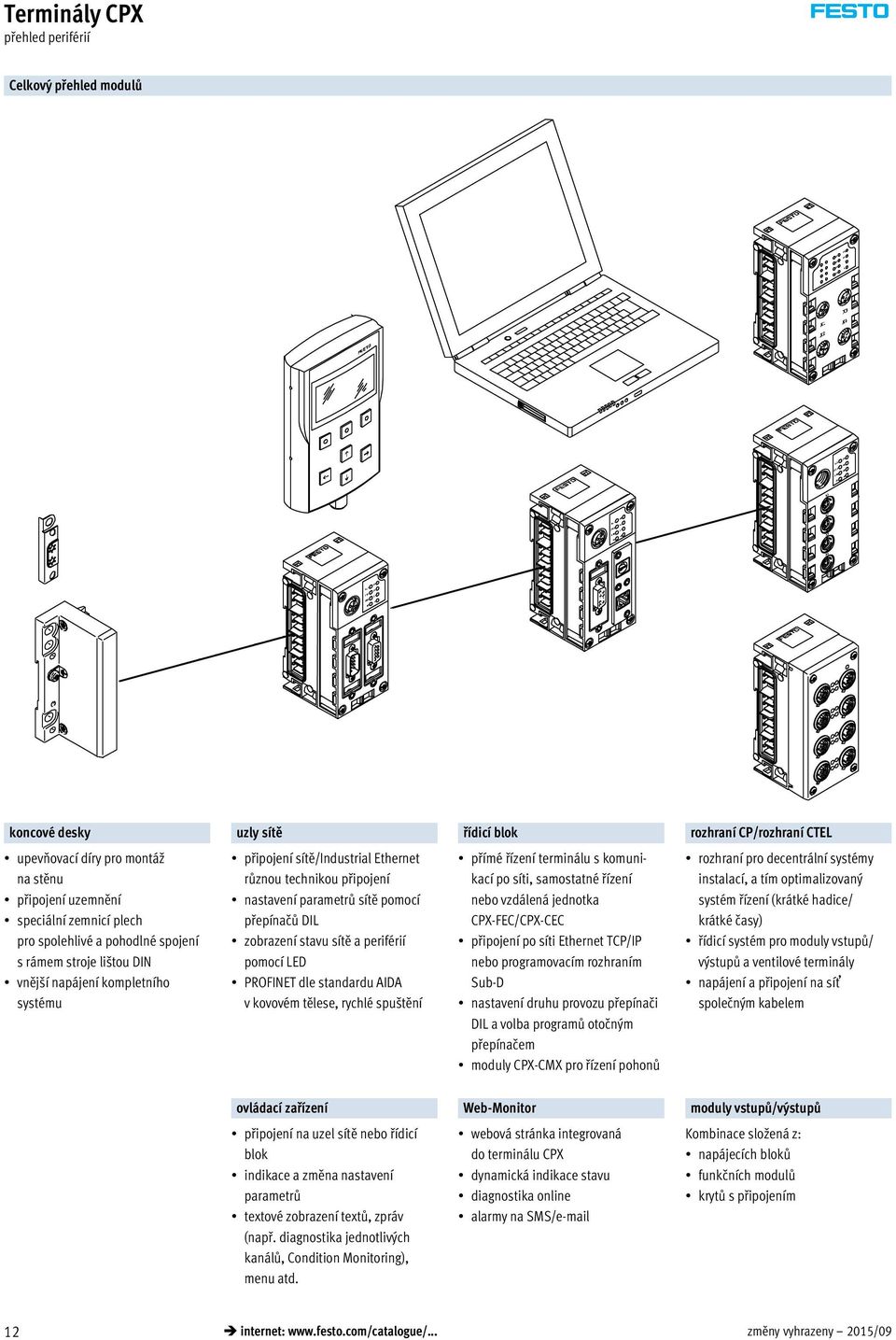 stavu sítě a periférií pomocí LED PROFINET dle standardu AIDA v kovovém tělese, rychlé spuštění přímé řízení terminálu s komunikací po síti, samostatné řízení nebo vzdálená jednotka CPX-FEC/CPX-CEC