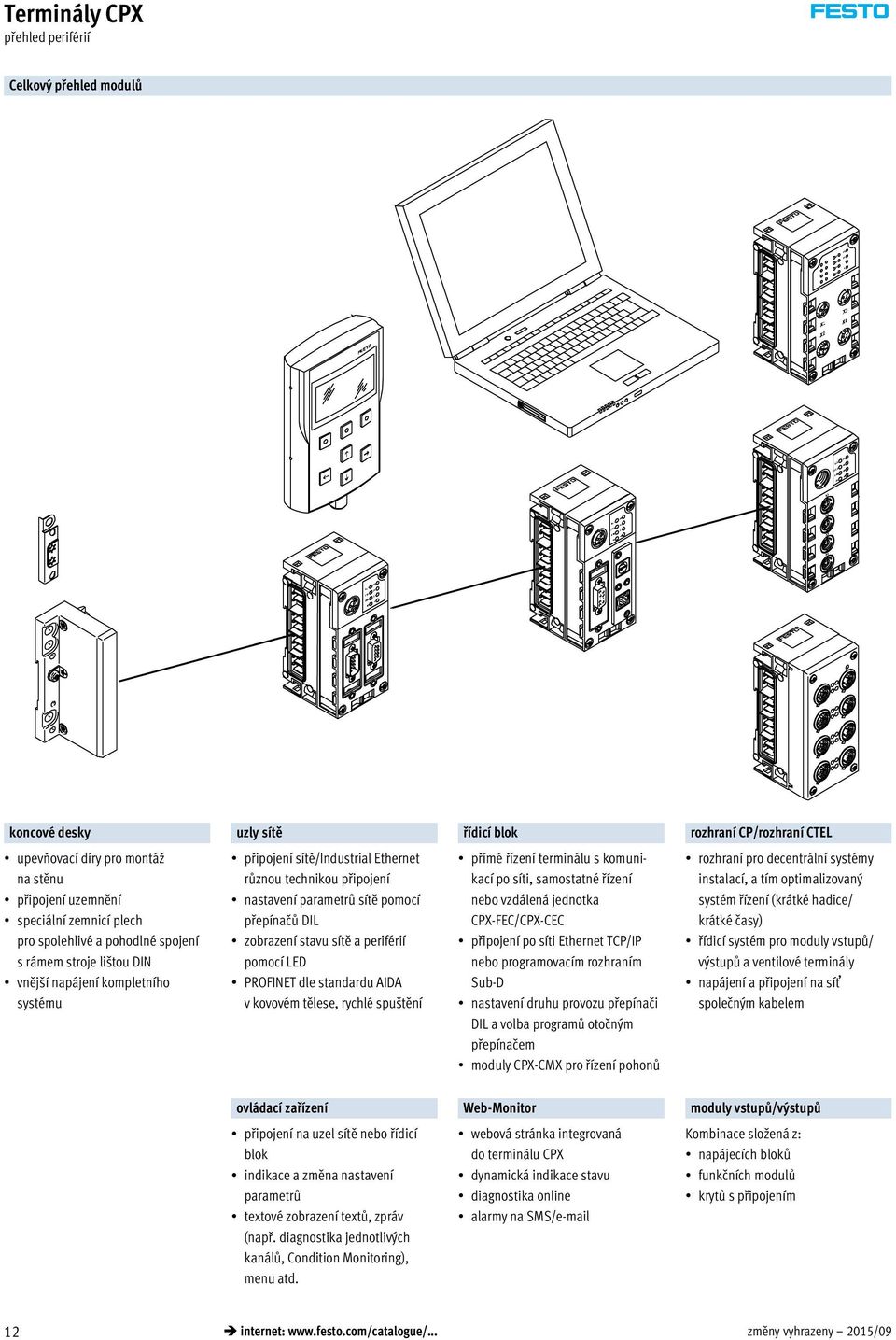 stavu sítě a periférií pomocí LED PROFINET dle standardu AIDA v kovovém tělese, rychlé spuštění přímé řízení terminálu s komunikací po síti, samostatné řízení nebo vzdálená jednotka CPX-FEC/CPX-CEC