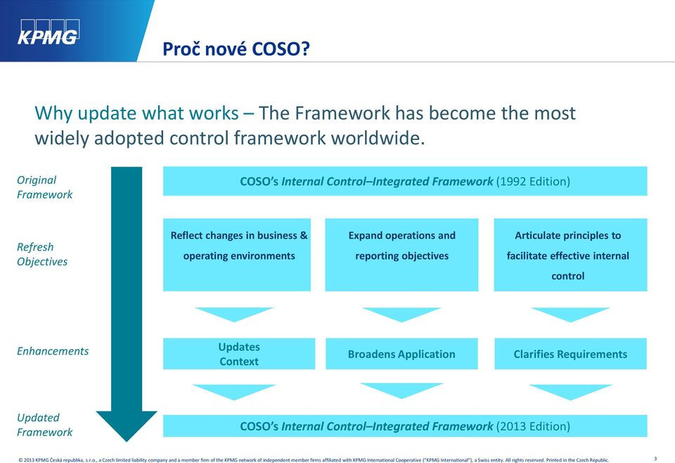 operating environments Expand operations and reporting objectives Articulate principles to facilitate effective internal control