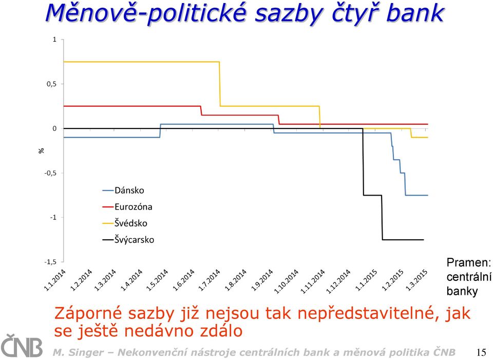nepředstavitelné, jak se ještě nedávno zdálo M.