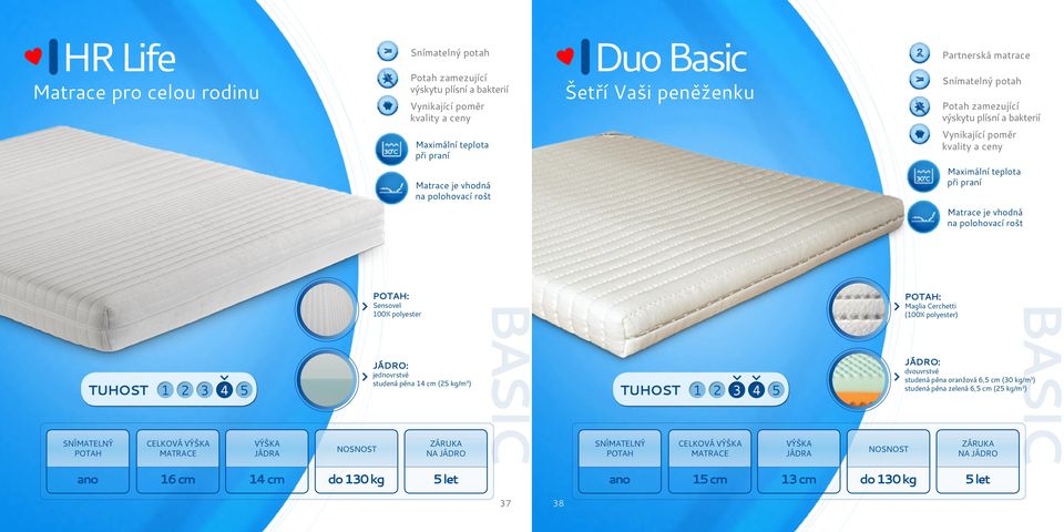 pěna 14 cm (25 kg/m³) CELKOVÁ Maglia Cerchetti (100% polyester) dvouvrstvé studená pěna oranžová 6,5