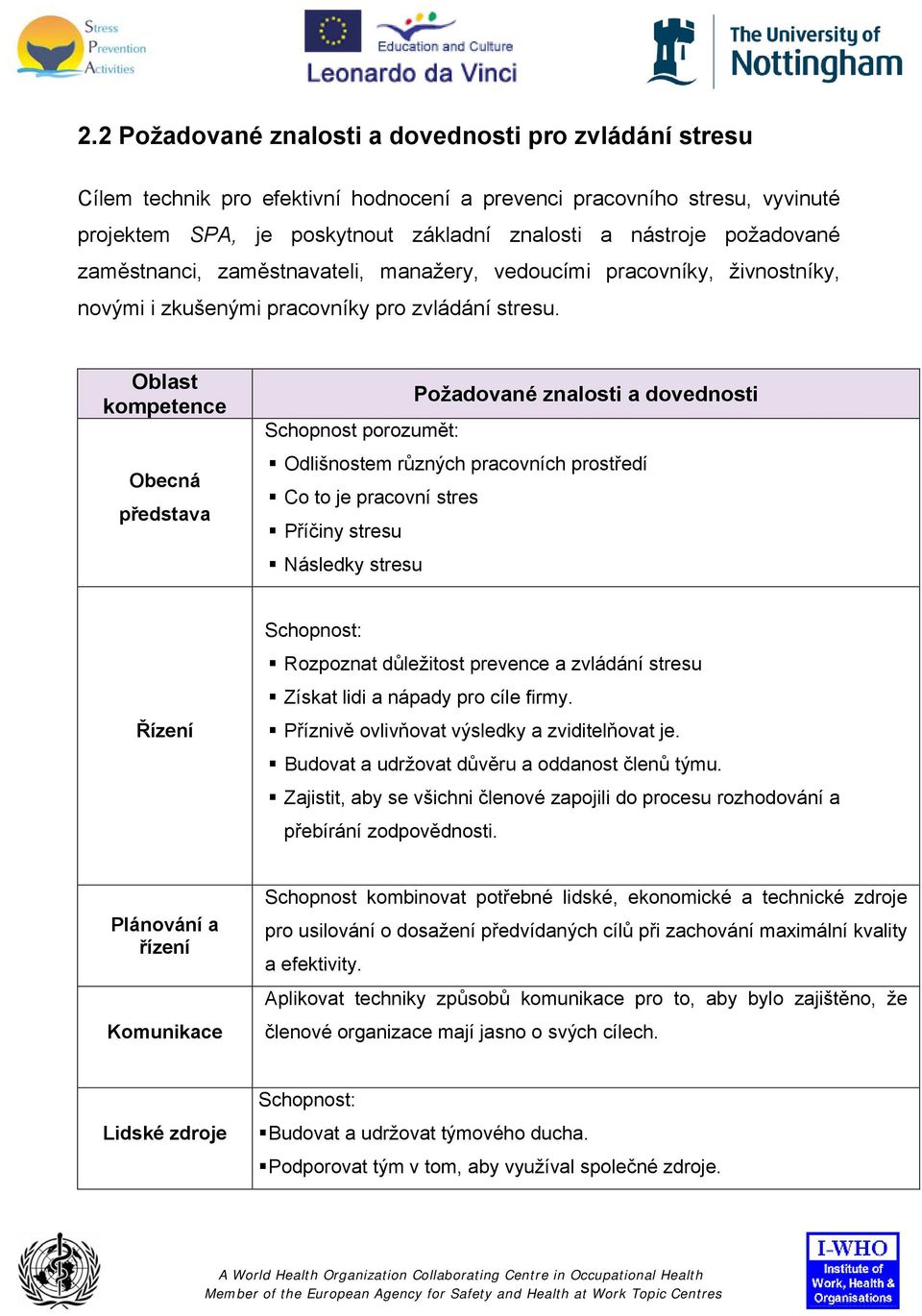 Oblast kompetence Obecná představa Požadované znalosti a dovednosti Schopnost porozumět: Odlišnostem různých pracovních prostředí Co to je pracovní stres Příčiny stresu Následky stresu Řízení