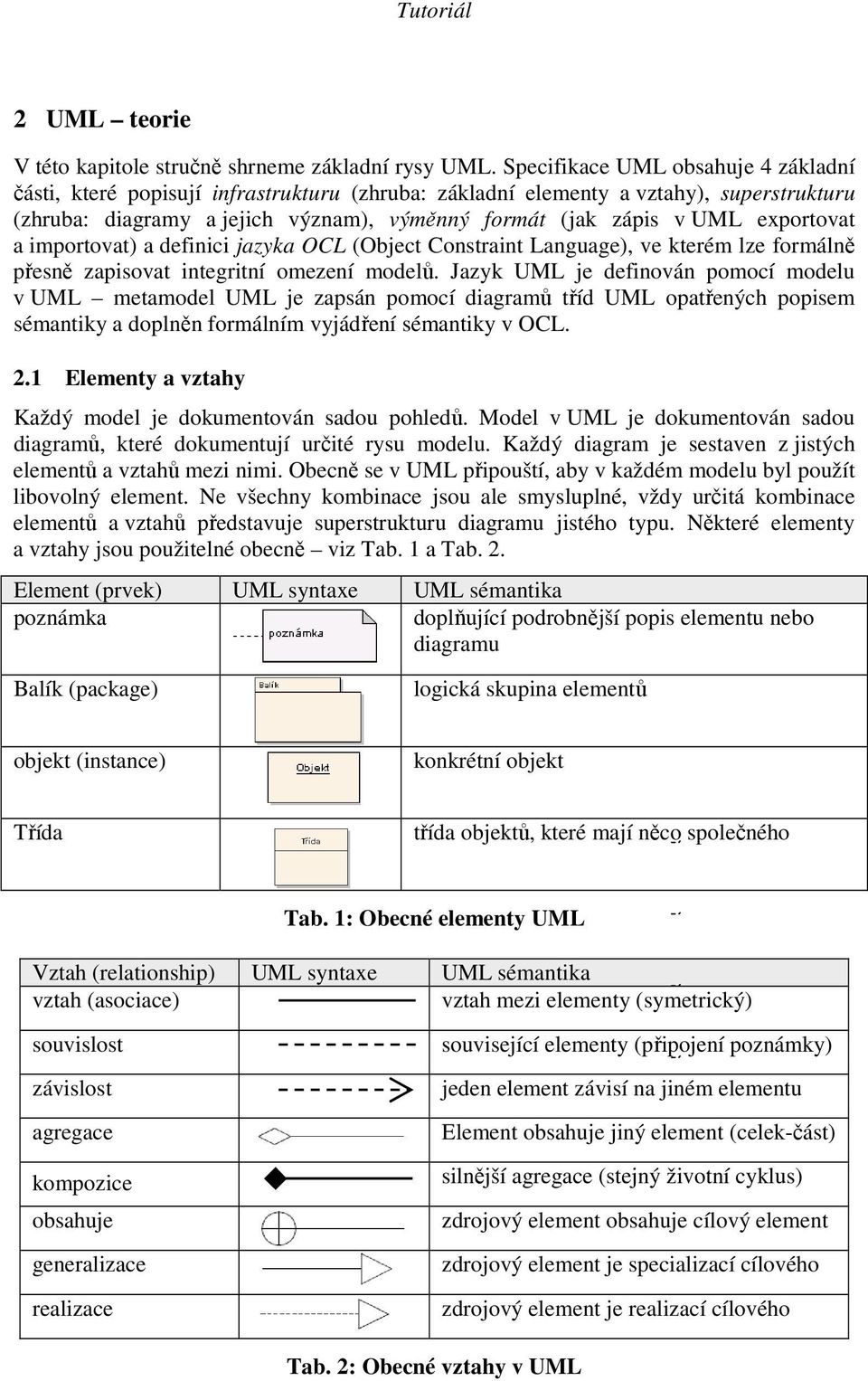 exportovat a importovat) a definici jazyka OCL (Object Constraint Language), ve kterém lze formálně přesně zapisovat integritní omezení modelů.