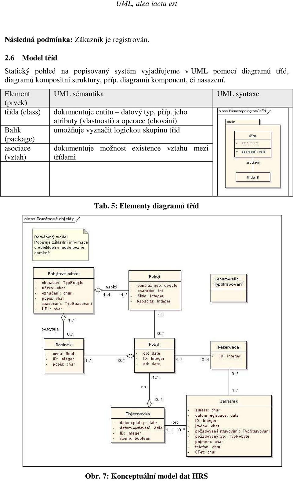 diagramů komponent, či nasazení.