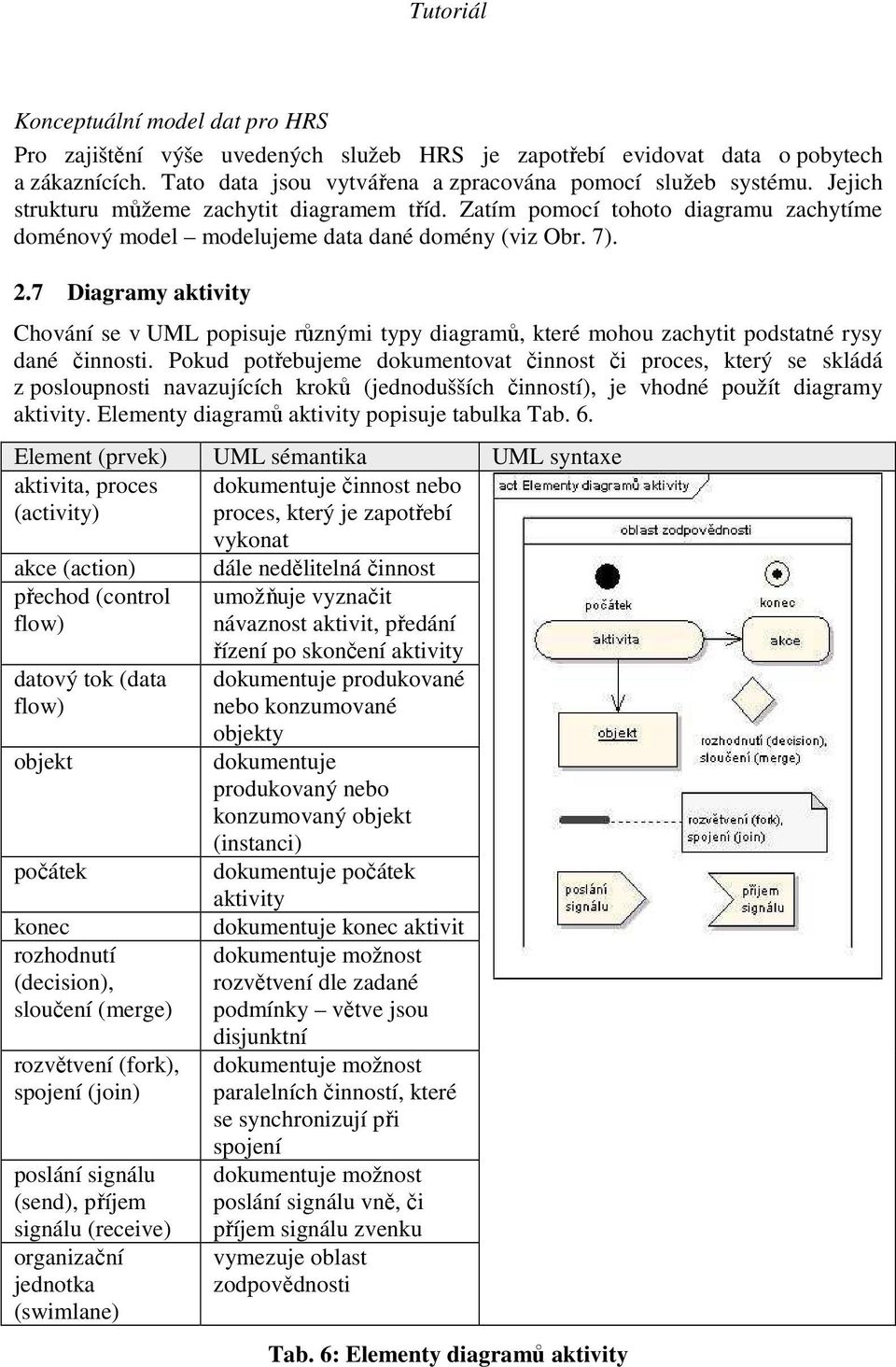 7 Diagramy aktivity Chování se v UML popisuje různými typy diagramů, které mohou zachytit podstatné rysy dané činnosti.