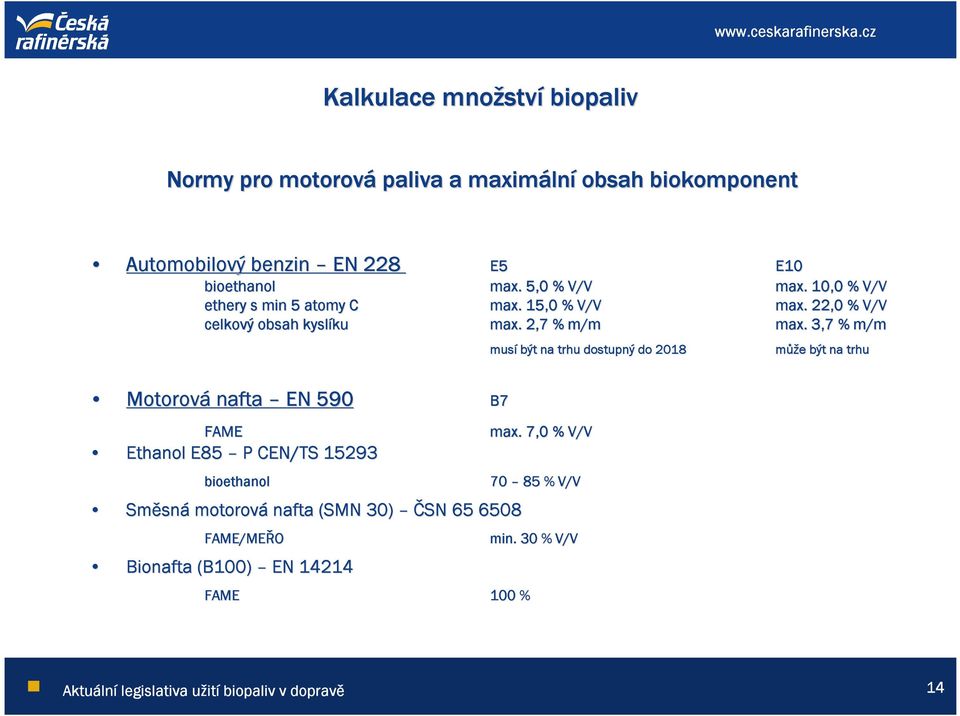2,7 % m/m musí být na trhu dostupný do 2018 B7 E10 max. 10,0 % V/V max. 22,0 % V/V max.