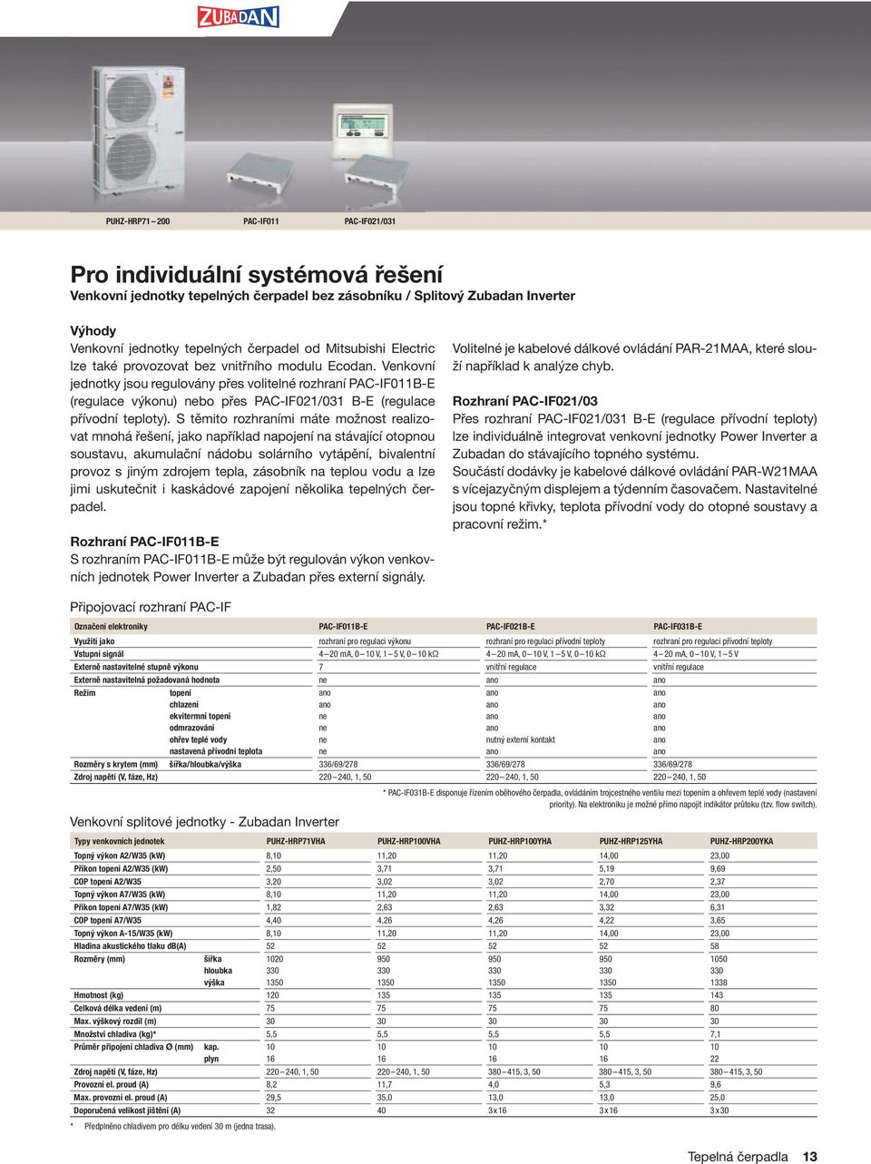 Venkovní jednotky jsou regulovány přes volitelné rozhraní PAC-IF011B-E (regulace výkonu) bo přes PAC-IF021/031 B-E (regulace přívodní teploty).