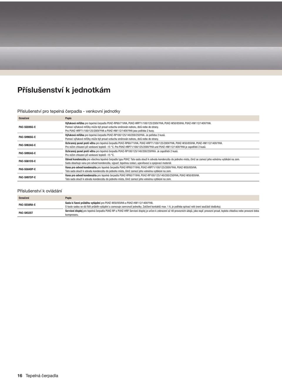 Pro PUHZ-HRP71/0/125/200V/YHA a PUHZ-HW112/140V/YHA jsou potřeba 2 kusy. Výfuková mřížka pro tepelná čerpadla PUHZ-RP0/125/140/200/250YKA. Je potřeba 2 kusů.