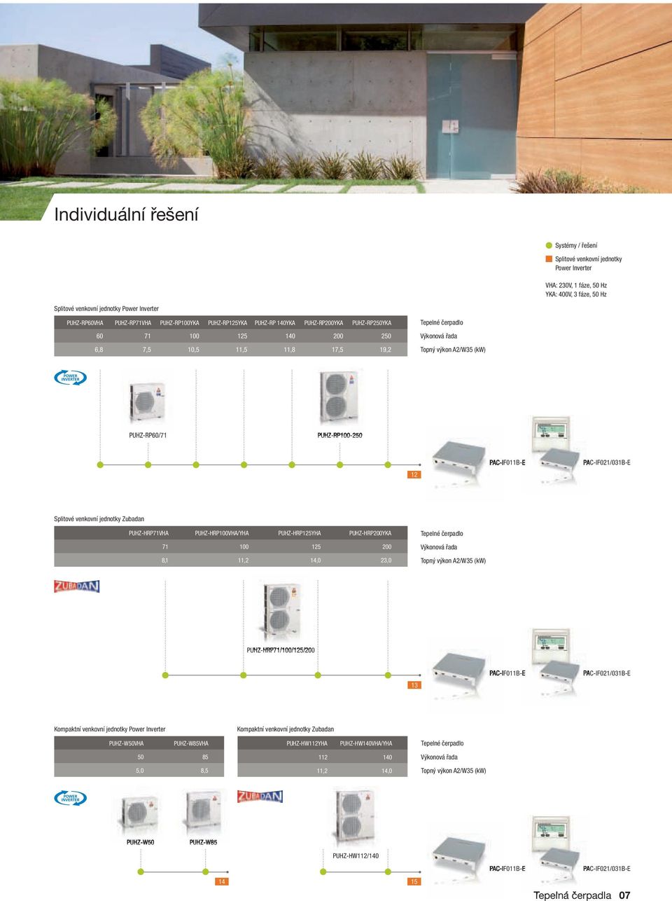 PUHZ-RP0-250 12 PAC-IF011B-E PAC-IF021/031B-E Splitové venkovní jednotky Zubadan PUHZ-HRP71VHA PUHZ-HRP0VHA/YHA PUHZ-HRP125YHA PUHZ-HRP200YKA Tepelné čerpadlo 71 0 125 200 Výkonová řada 8,1 11,2 14,0