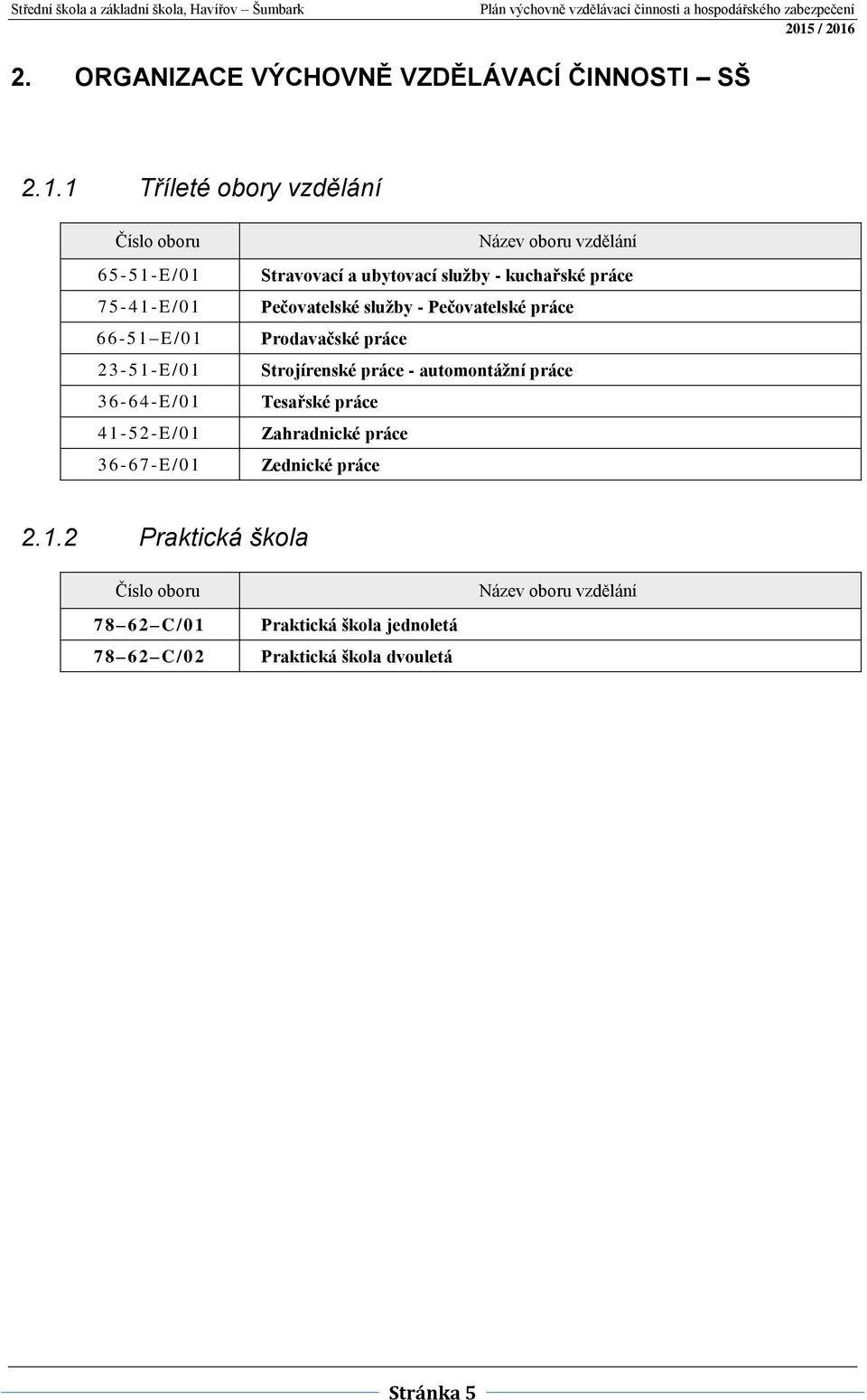 Pečovatelské služby - Pečovatelské práce 66-51 E/01 Prodavačské práce 23-51-E/01 Strojírenské práce - automontážní práce