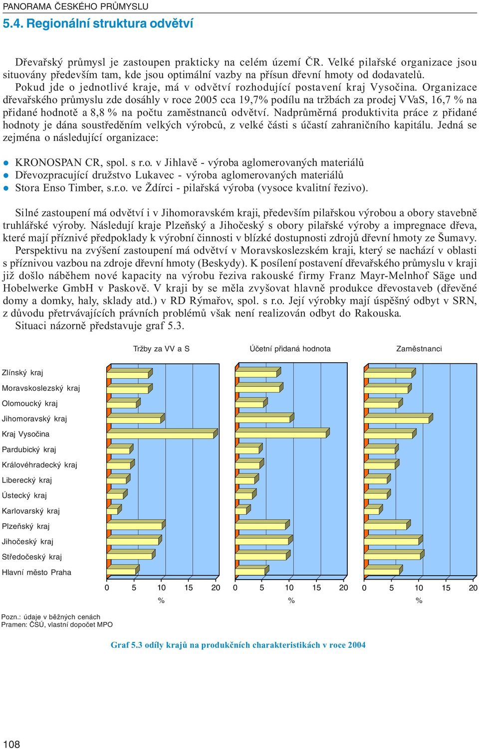 Organizace dřevařského průmyslu zde dosáhly v roce 2005 cca 19,7 podílu na tržbách za prodej VVaS, 16,7 na přidané hodnotě a 8,8 na počtu zaměstnanců odvětví.