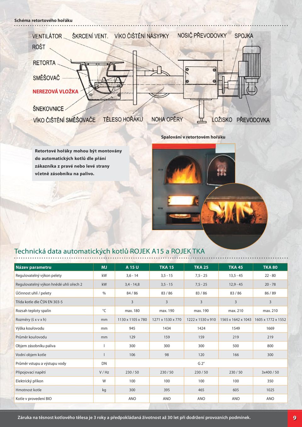 Technická data automatických kotlů ROJEK A15 a ROJEK TKA Název parametru MJ A 15 U TKA 15 TKA 25 TKA 45 TKA 80 Regulovatelný výkon pelety kw 3,6-14 3,5-15 7,5-25 13,5-45 22-80 Regulovatelný výkon