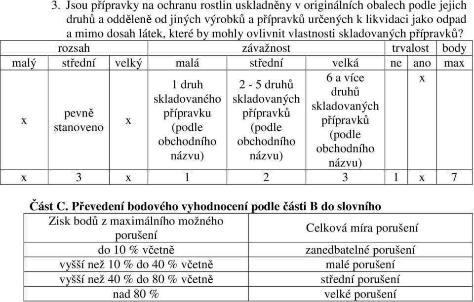 rozsah závažnost trvalost body malý střední velký malá střední velká ne ano max x pevně stanoveno x 1 druh skladovaného přípravku (podle obchodního názvu) 2-5 druhů skladovaných přípravků (podle