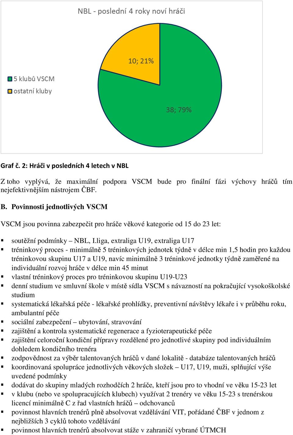 liga, extraliga U19, extraliga U17 tréninkový proces - minimálně 5 tréninkových jednotek týdně v délce min 1,5 hodin pro každou tréninkovou skupinu U17 a U19, navíc minimálně 3 tréninkové jednotky