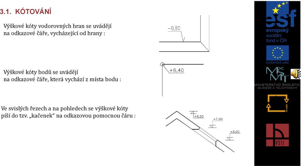 čáře, která vychází z místa bodu : Ve svislých řezech a na