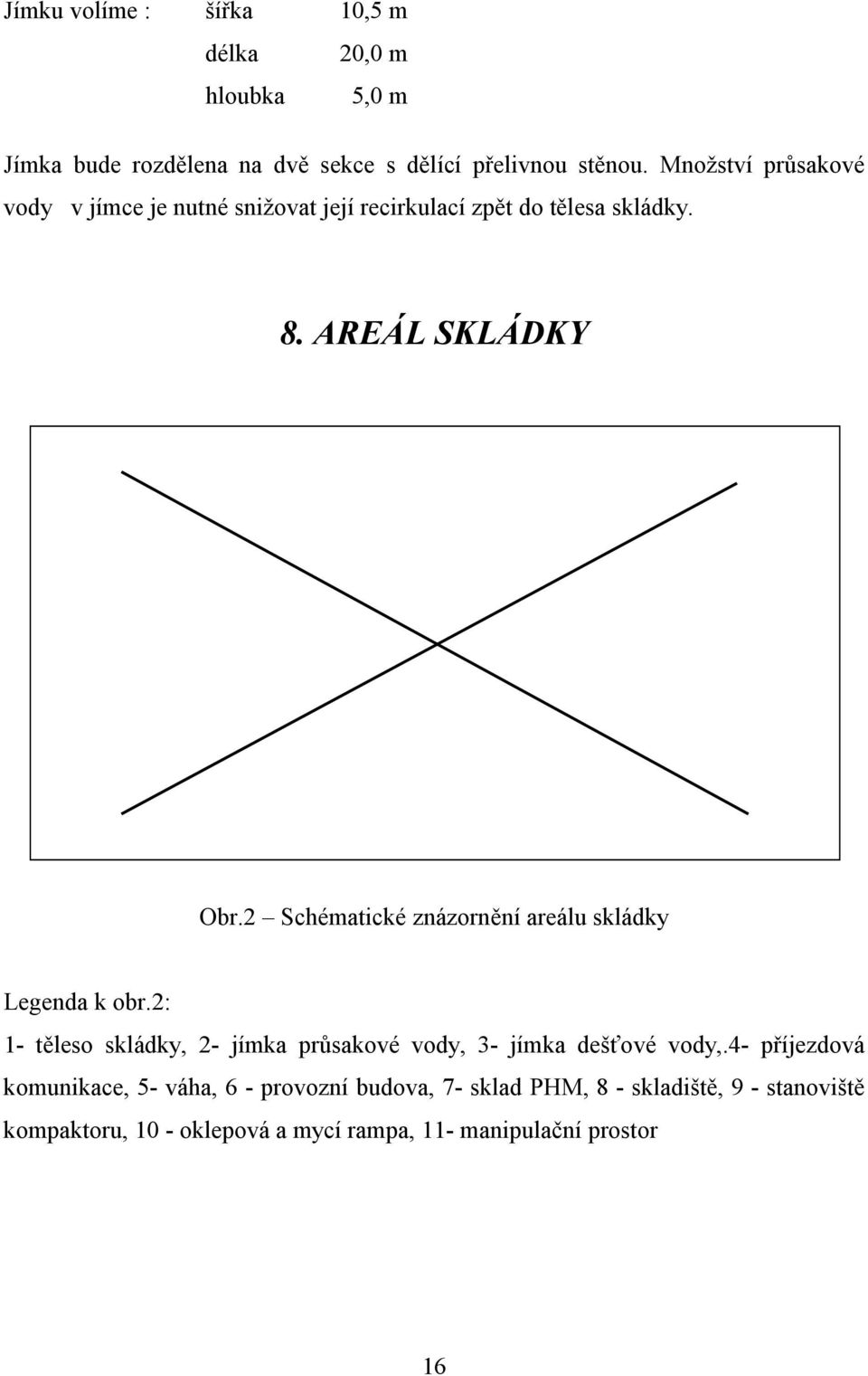 2 Schématické znázornění areálu skládky Legenda k obr.2: 1- těleso skládky, 2- jímka průsakové vody, 3- jímka dešťové vody,.