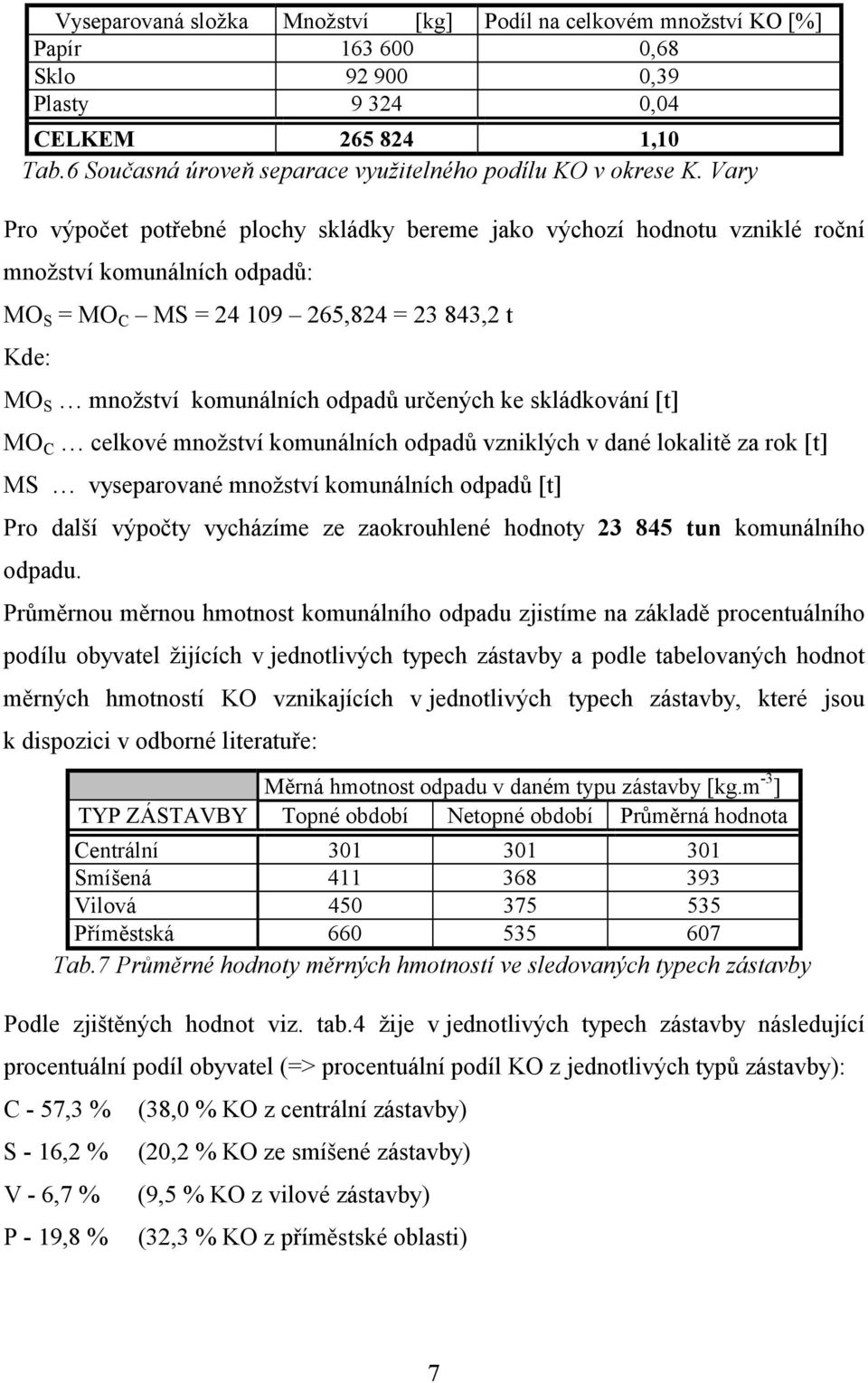 Vary Pro výpočet potřebné plochy skládky bereme jako výchozí hodnotu vzniklé roční množství komunálních odpadů: MO S = MO C MS = 24 109 265,824 = 23 843,2 t Kde: MO S množství komunálních odpadů