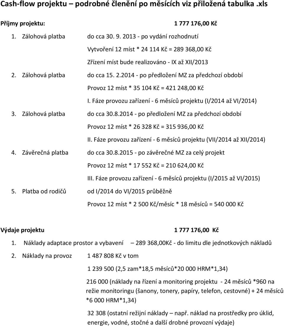 Fáze provozu zařízení - 6 měsíců projektu (I/2014 až VI/2014) 3. Zálohová platba do cca 30.8.2014 - po předložení MZ za předchozí období Provoz 12 míst * 26328 Kč = 315936,00 Kč II.