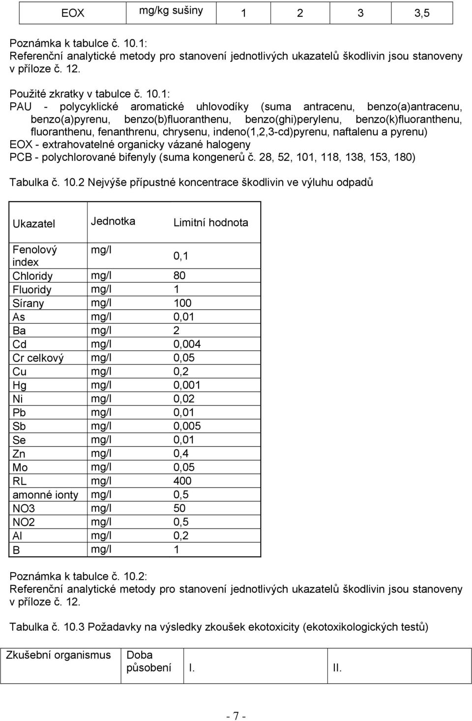 1: PAU - polycyklické aromatické uhlovodíky (suma antracenu, benzo(a)antracenu, benzo(a)pyrenu, benzo(b)fluoranthenu, benzo(ghi)perylenu, benzo(k)fluoranthenu, fluoranthenu, fenanthrenu, chrysenu,