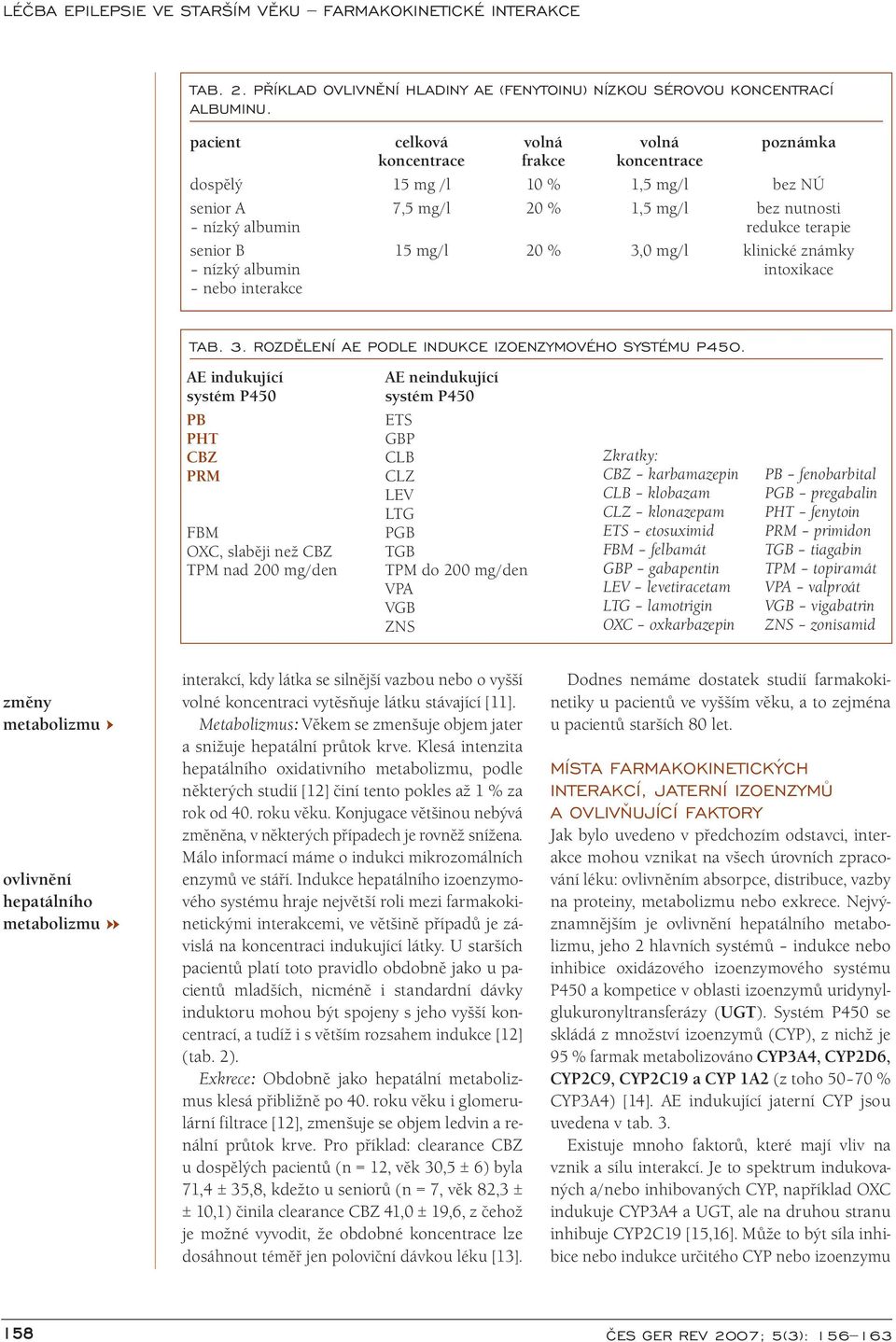 20 % 3,0 mg/l klinické známky nízký albumin intoxikace nebo TAB. 3. ROZDÌLENÍ AE PODLE INDUKCE IZOENZYMOVÉHO SYSTÉMU P450.