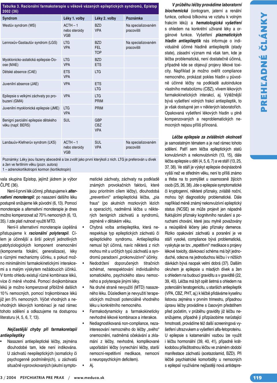 je výbor ČLPE (36). Není-li první lék účinný, přistupujeme k alternativní monoterapii: po nasazení dalšího léku postupně snižujeme lék původní (6, 13).