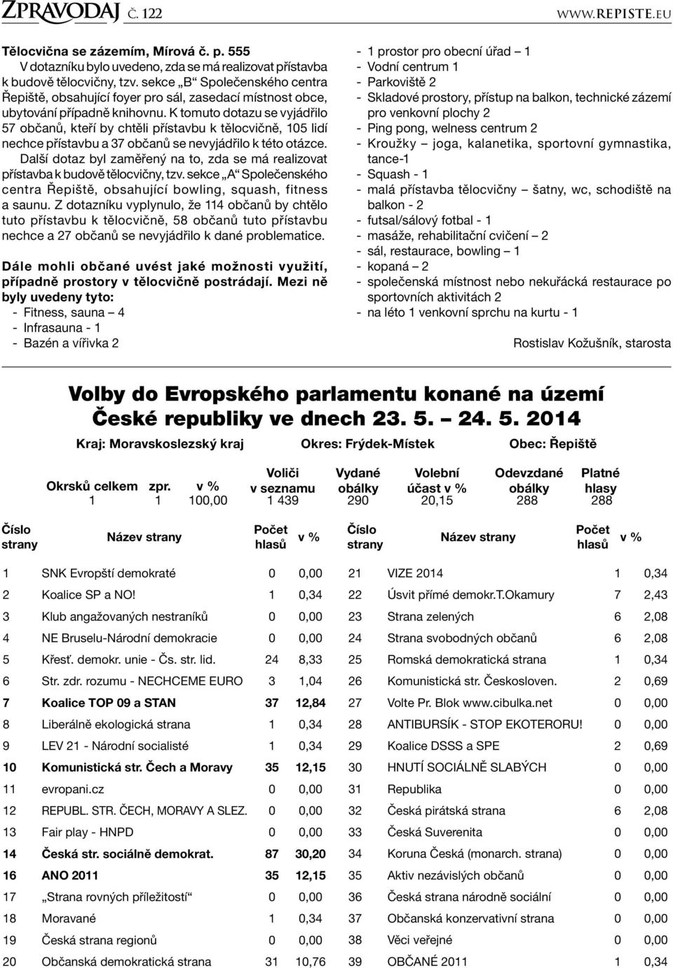 K tomuto dotazu se vyjádřilo 57 občanů, kteří by chtěli přístavbu k tělocvičně, 105 lidí nechce přístavbu a 37 občanů se nevyjádřilo k této otázce.