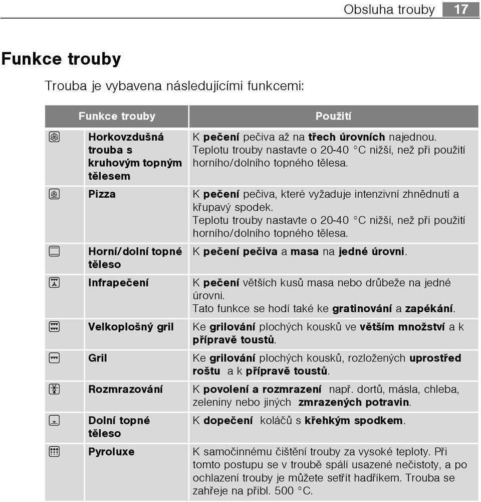 K peèení peèiva, které vyžaduje intenzivní zhnìdnutí a køupavý spodek. Teplotu trouby nastavte o 20-40 C nižší, než pøi použití horního/dolního topného tìlesa. K peèení peèiva a masa na jedné úrovni.