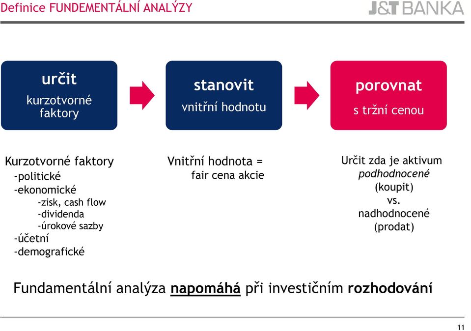 sazby -účetní -demografické Vnitřní hodnota = fair cena akcie Určit zda je aktivum