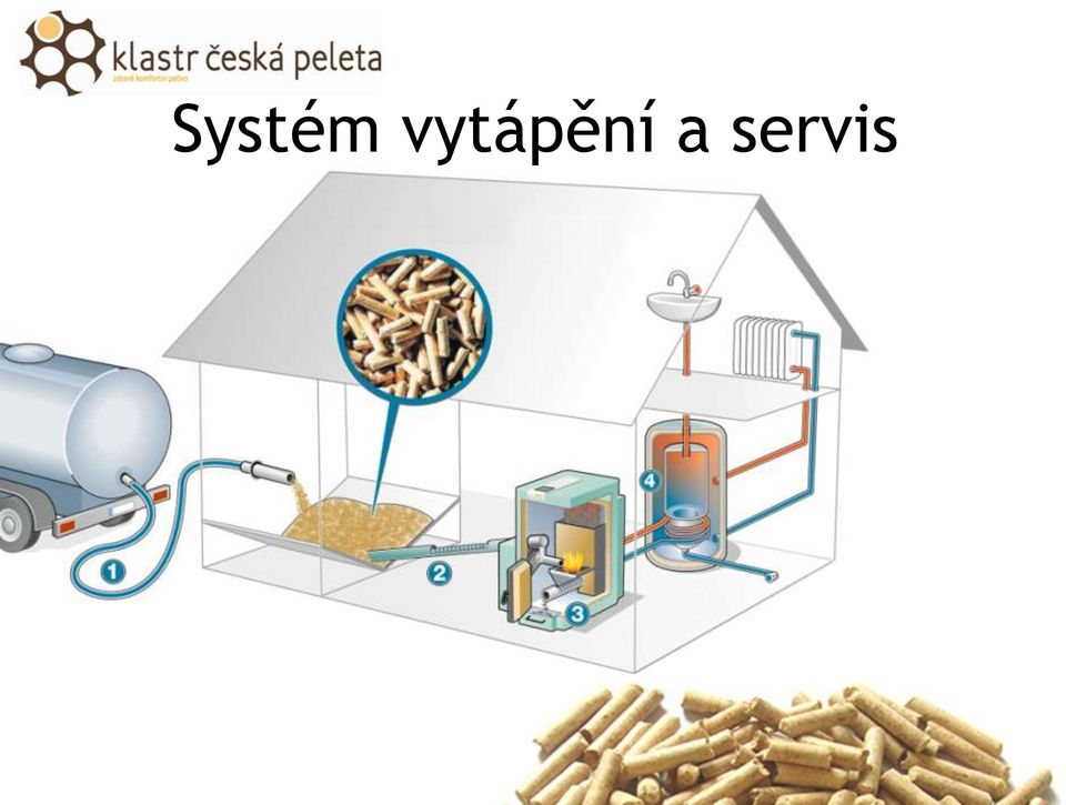 a servis