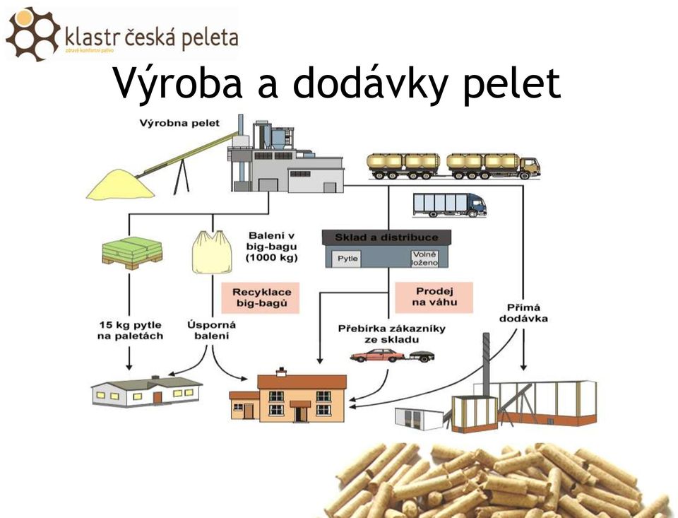 pelet