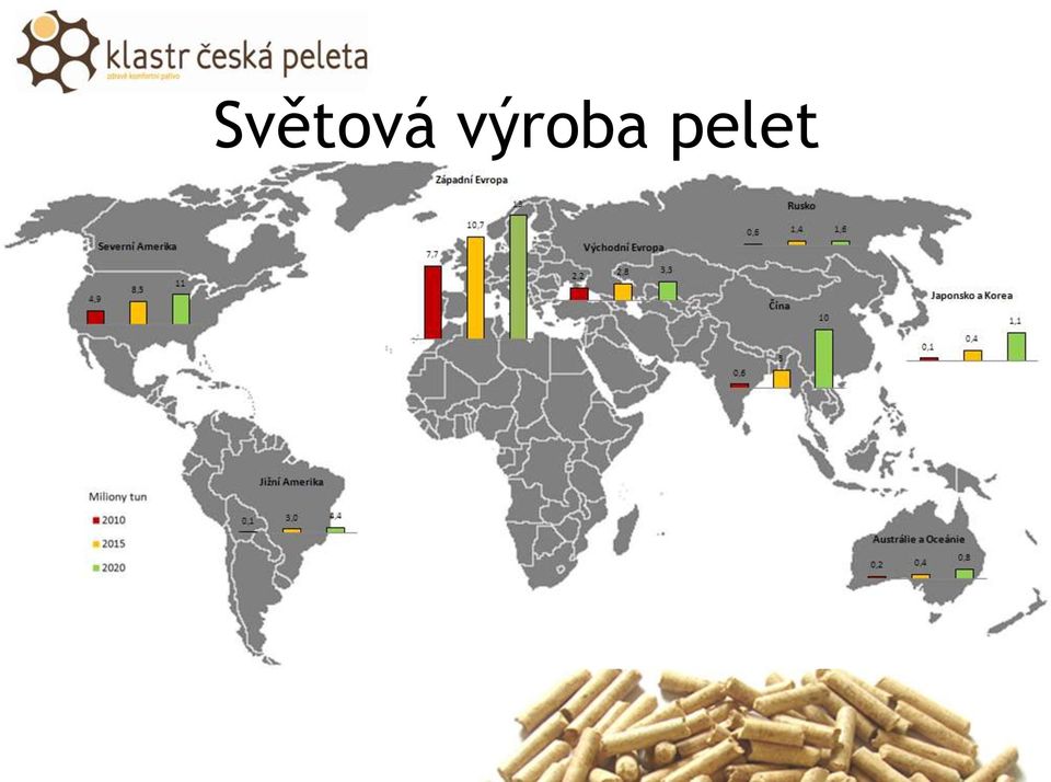 pelet
