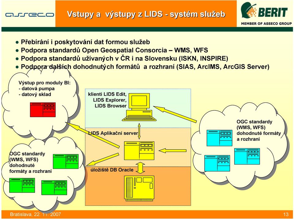 ArcGIS Server) Výstup pro moduly BI: - datová pumpa - datový sklad klienti LIDS Edit, LIDS Explorer, LIDS Browser LIDS Aplikační