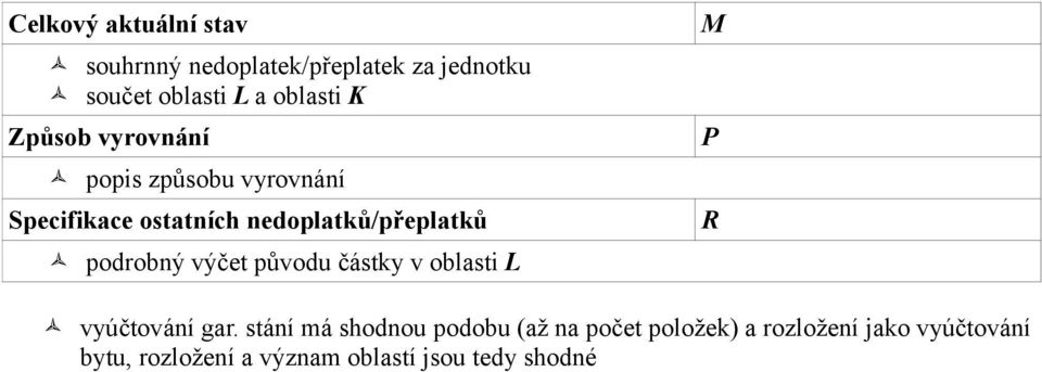 podrobný výčet původu částky v oblasti L M P R vyúčtování gar.