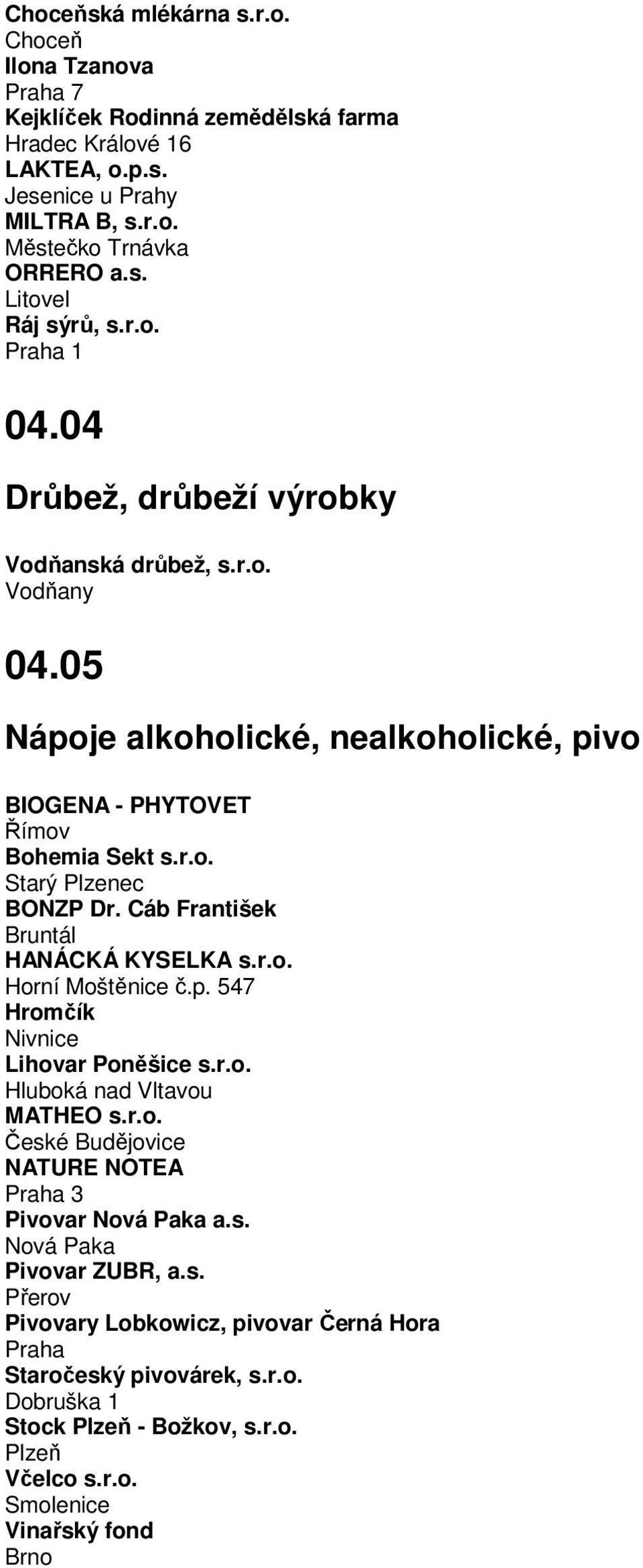 Cáb František Bruntál HANÁCKÁ KYSELKA s.r.o. Horní Moštěnice č.p. 547 Hromčík Nivnice Lihovar Poněšice s.r.o. Hluboká nad Vltavou MATHEO s.r.o. NATURE NOTEA Praha 3 Pivovar Nová Paka a.s. Nová Paka Pivovar ZUBR, a.