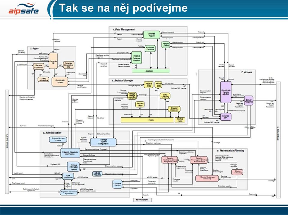 podívejme