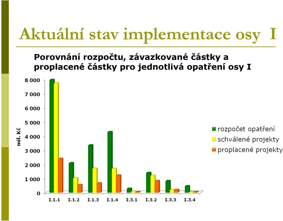 závazkované částky a