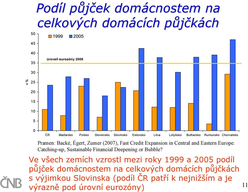 Eastern Europe: Catching-up, Sustainable Financial Deepening or Bubble?