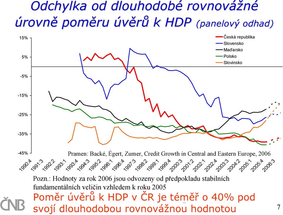 1997:3 1998:2 Pozn.