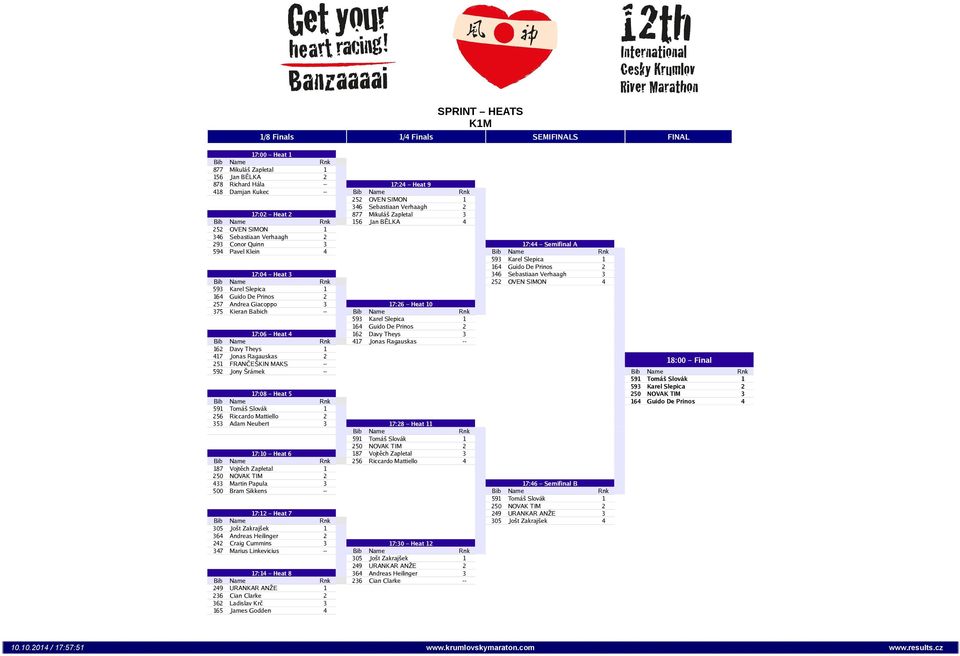 2 17:04 Heat 3 346 Sebastiaan Verhaagh 3 252 OVEN SIMON 4 593 Karel Slepica 1 164 Guido De Prinos 2 257 Andrea Giacoppo 3 17:26 Heat 10 375 Kieran Babich -- 593 Karel Slepica 1 164 Guido De Prinos 2