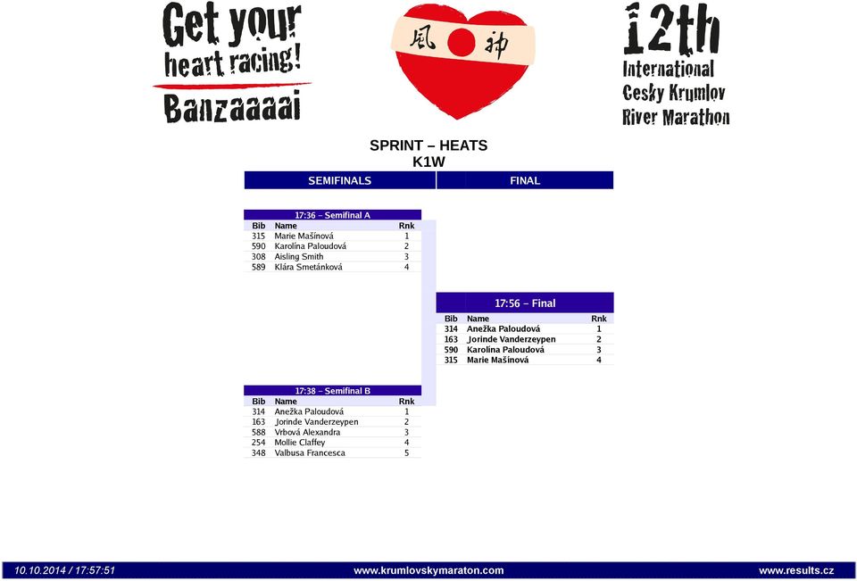 Paloudová 3 315 Marie Mašínová 4 17:38 Semifinal B 314 Anežka Paloudová 1 163 Jorinde Vanderzeypen 2 588 Vrbová