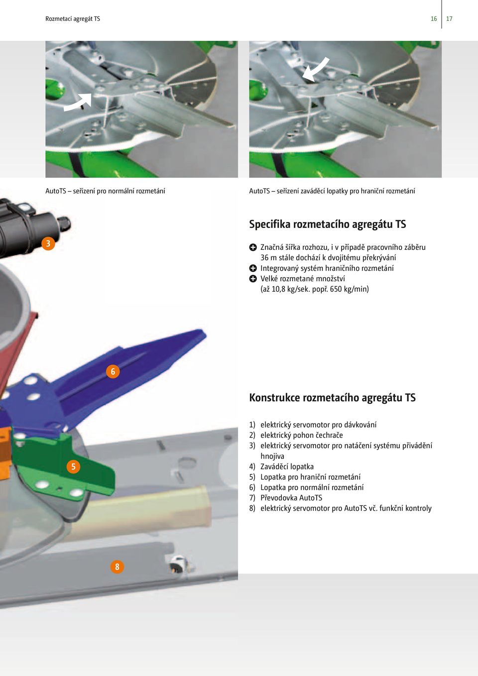 650 kg/min) ₆ Konstrukce rozmetacího agregátu TS 5 1) elektrický servomotor pro dávkování 2) elektrický pohon čechrače 3) elektrický servomotor pro natáčení systému