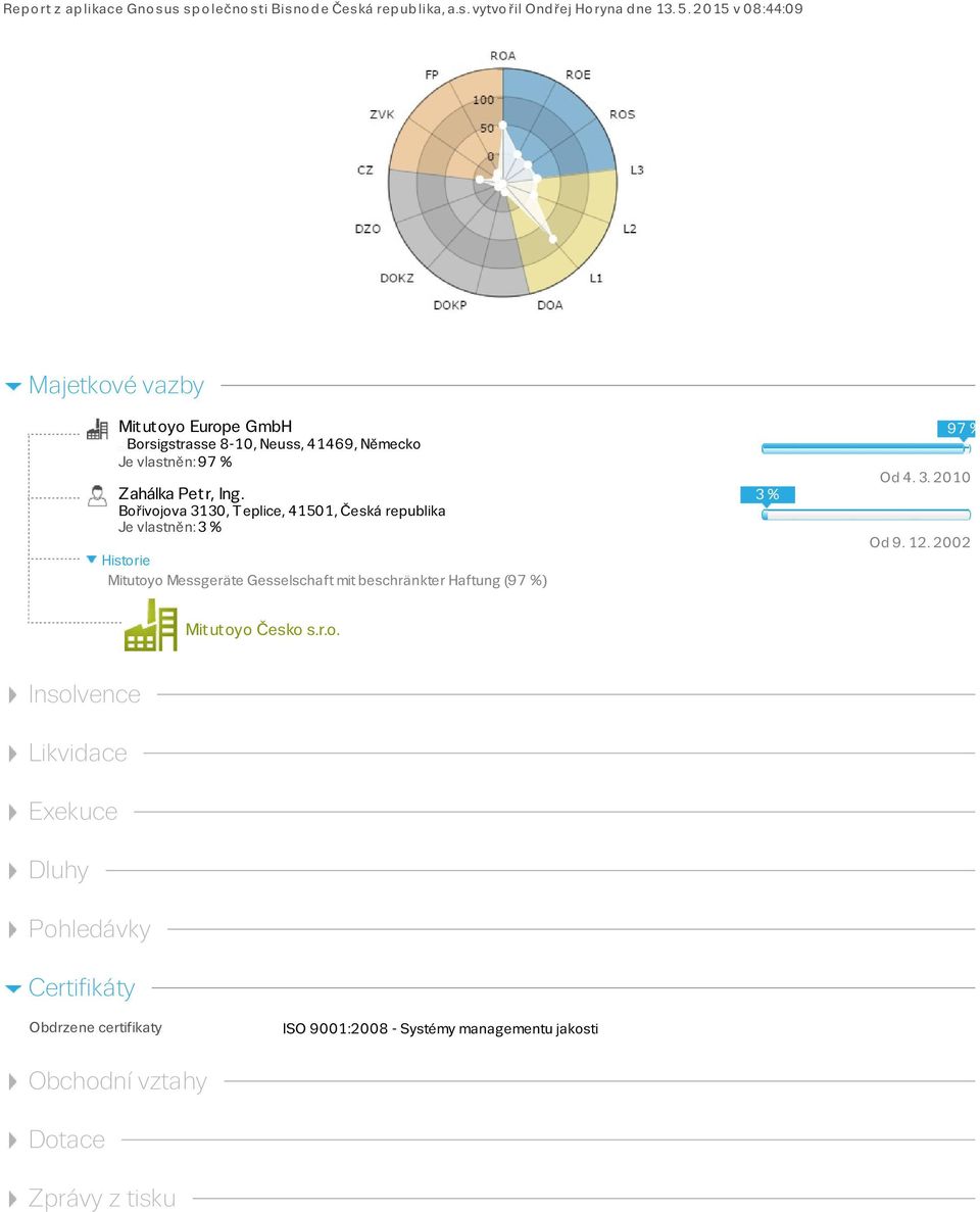 beschränkter Haftung (97 %) 3 % 97 % Od 4. 3. 2010 Od 9. 12. 2002 Mitutoy