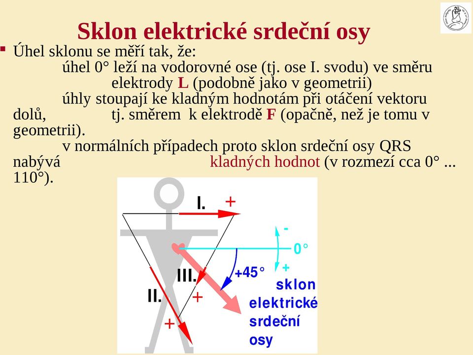 svodu) ve směru elektrody L (podobně jako v geometrii) úhly stoupají ke kladným hodnotám při