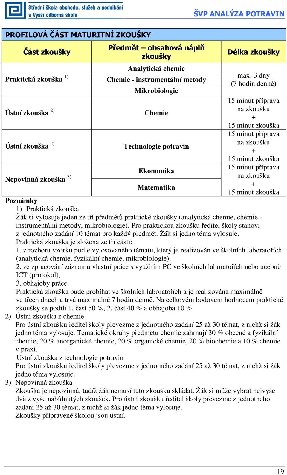 3 dny (7 hodin denně) 15 minut příprava na zkoušku + 15 minut zkouška 15 minut příprava na zkoušku + 15 minut zkouška 15 minut příprava na zkoušku + 15 minut zkouška Poznámky 1) Praktická zkouška Žák